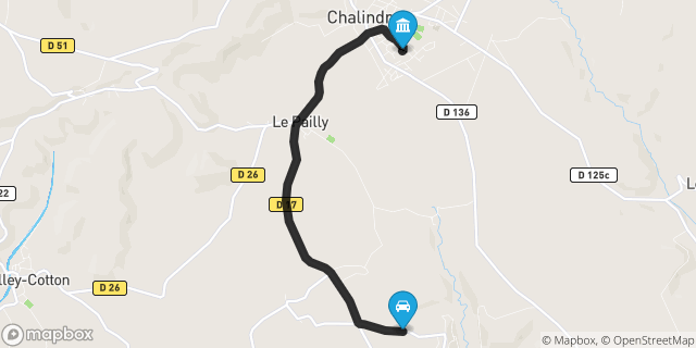 Itinéraire vers Chalindrey